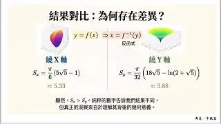 軸對稱曲面的面積計算，積分的應用