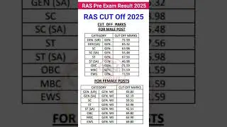 RAS Pre Exam Cut Off 2025 | Ras Exam Result 2025 #raspreexamcutoff2025 #rasexamcutoff #rascutoff2025