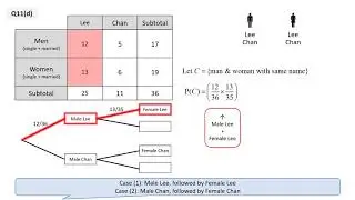PROBABILITY: Tutorial 19 Question 12 (Method 1 - Direct Probability)