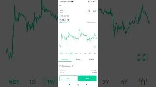 tata coffee SHARE PRICE