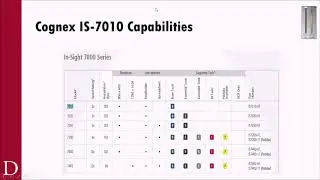 Machine Vision 101 - Your first Vision Application