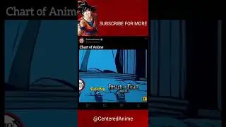 Chart of Anime #chart #anime #subscribe