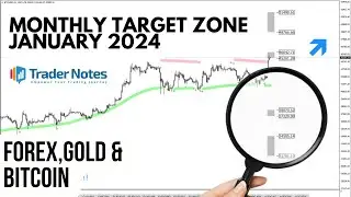 Monthly Analysis Forex/Gold/Bitcoin (January 2024) Navigate Trading Opportunities with TP Zones!