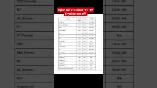 bpsc tre 2.0 physics result #bpsc #tre2.0