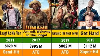 Kevin Hart All Hits And Flops Movie List | Kevin Hart All Movie Verdict | Hollywood All Movie List