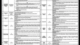 NFC IET Multan Announced Multiple Vacancies 2025 | Apply Before Deadline