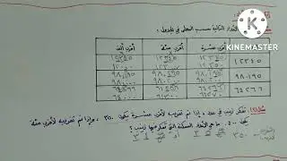 ترتيب ومقارنة وتقريب الأعداد - سادس ف١