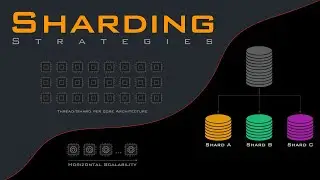 Scale Your App to Infinity: Mastering Sharding for Storage and Compute