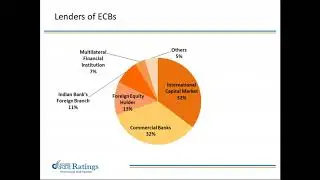 CARE Ratings Webinar on Resurgence in External Commercial Borrowings - 13-11-2019