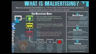Malvertising concepts