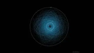 Orbits of Potentially Hazardous Asteroids #shorts
