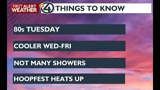 Dinsdag is de warmste dag van de week.