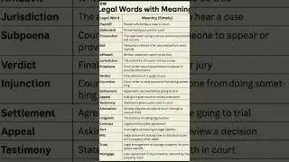 Popular Legal Words with their meaning #law #legalwords #legaleducation #legal