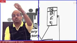 CFA Level 3 | CFA Level III | CFA L3 PERFORMANCE EVALUATION by Sanjay Saraf Sir (SSEI)