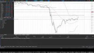 Live Trading 29.01.2026 - sesja US cz. 3