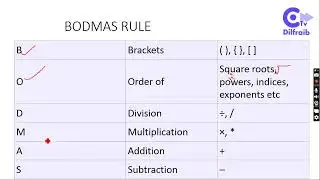 Maths symbol, operator brackets & BODMAS rule||Lecture No 01 || 11th and 12th class