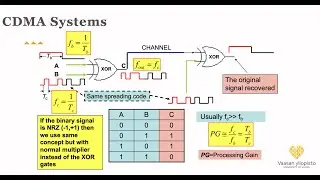 Clip 1 - Part 5 - Modern Modulation Techniques