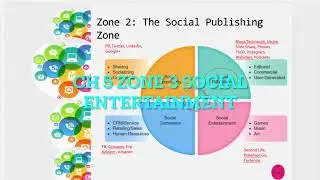 Ch 5 Social Media Zones