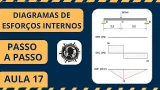 AULA 17 - Esfor&ccedil;os Internos em Vigas Isost&aacute;ticas | Cortante, Momento Fletor e Diagramas