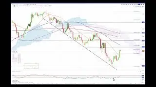 Daily Technical Update 02.05.25 Amazon, Apple & Nvidia. EU stocks higher. JPY pairs . Gold lower