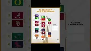 UPDATED COLLEGE FOOTBALL PLAYOFF BRACKET 2026