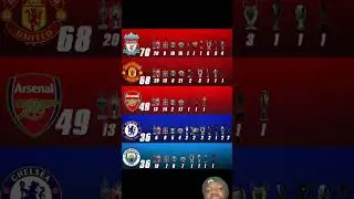 Teams with MOST trophies in England #liverpool #arsenal #mancity #manutd #premierleague #football