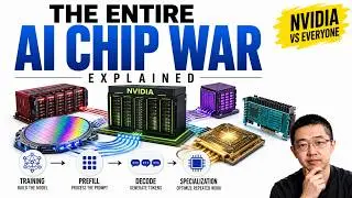 The Entire AI Chip War Explained: Nvidia vs Everyone