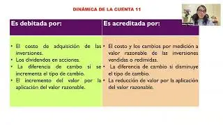 PLAN CONTABLE- ELEMENTO 1: Activo disponible y exigible- CUENTA 11 IF-TEORÍA Y PRÁCTICA