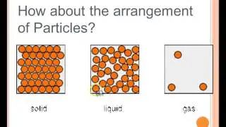 space between particles