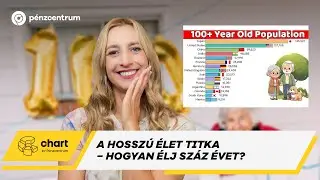 Megtalálták a hosszú élet titkát a fejlett világban, de van egy komoly bökkenő ⏳🧬 #chart