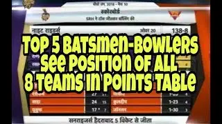 IPL 2018: Top 5 Batsmen-Bowlers, See Position of all 8 teams in Points Table