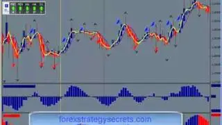 A Short Term Forex Trading Strategy . Learn Forex Strategies Online