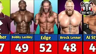 Age of WWE Wrestler in 2025