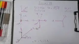 محصلة القوة في الفراغ