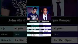 #johnabraham vs #arjunrampal #india #actor #biography