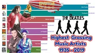 Highest Grossing Music Artists | All Time 1935 - 2019