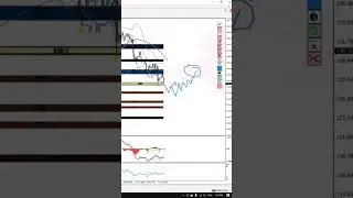 USDJPY technical analysis- price to return to 140? #usdjpyanalysis #weeklyforexforecast