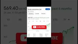 TOP 5 Batteries sector stocks #trading #stocks #batteries #stockmarket #ytshorts