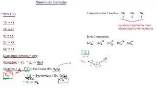 C&aacute;lculo de NOX