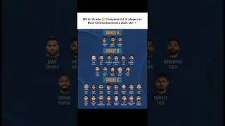 Every player selected for BCCI Central Contracts this season 👀🏏 #shorts