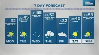 Live Doppler 13 overnight forecast - Sunday, Feb. 13, 2022