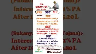 PPF vs SSY vs SIP : ₹5000 Monthly Investment | 15 साल बाद कौन देगा सबसे ज्यादा Return?
