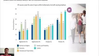 Should I choose AA or AI maths DP course?