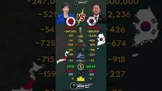 Japan vs South Korea Military Power 2026
