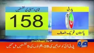 Geo Headlines - 02 PM - 12 August 2018