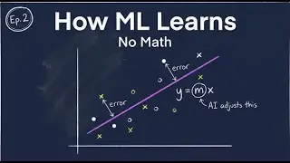 How AI Actually Learns (Understanding Machine Learning, No Math) | Cutting Through AI - Ep. 2