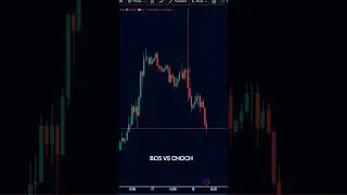 The Difference between Break of Structure (BOS) and Change of Character (CHoCH) - Simple Explanation