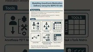 SEIPS 101: Anesthesia Medication Delivery System Analysis