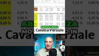 Investire in Dollari, attenzione al cambio  #trading #etf #investimenti #copy #opzioni #azioni