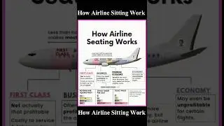 How Airline Seating Works !! #AviationExplained #Shortfeed #Short #Upsc #HowThingsWork #TravelTips